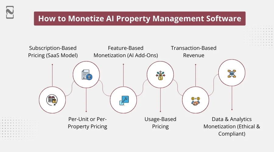 How to Monetize AI Property Management Software