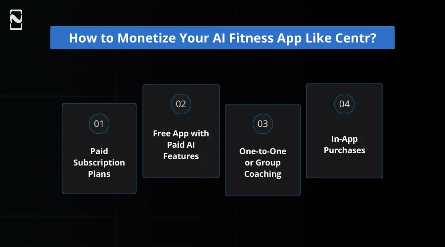 How to Monetize Your AI Fitness App Like Centr