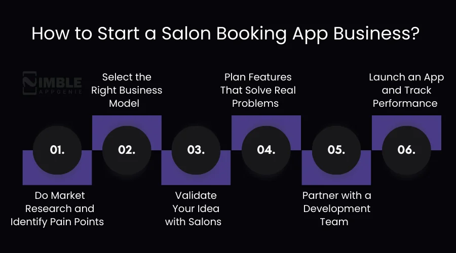 How to Start a Salon Booking App Business