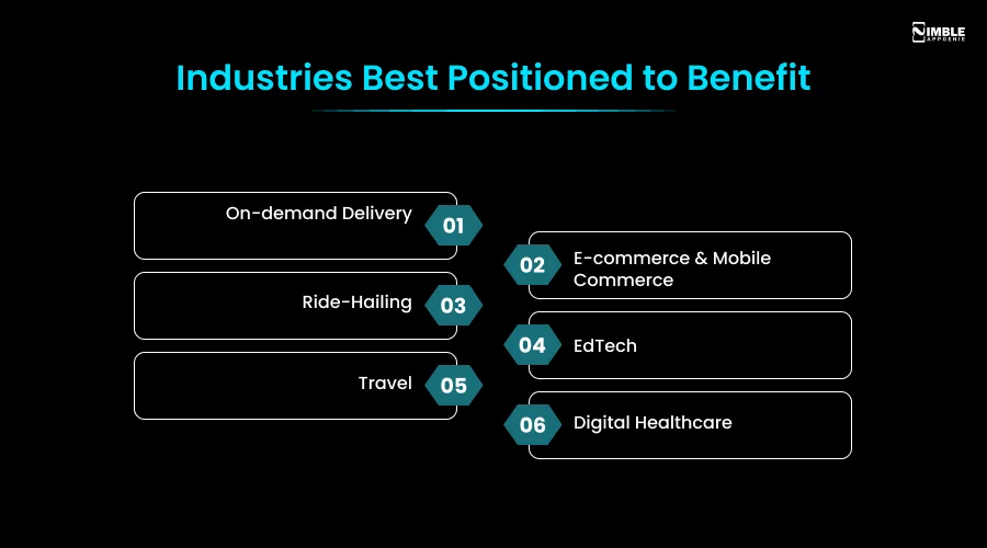 Industries Best Positioned to Benefit