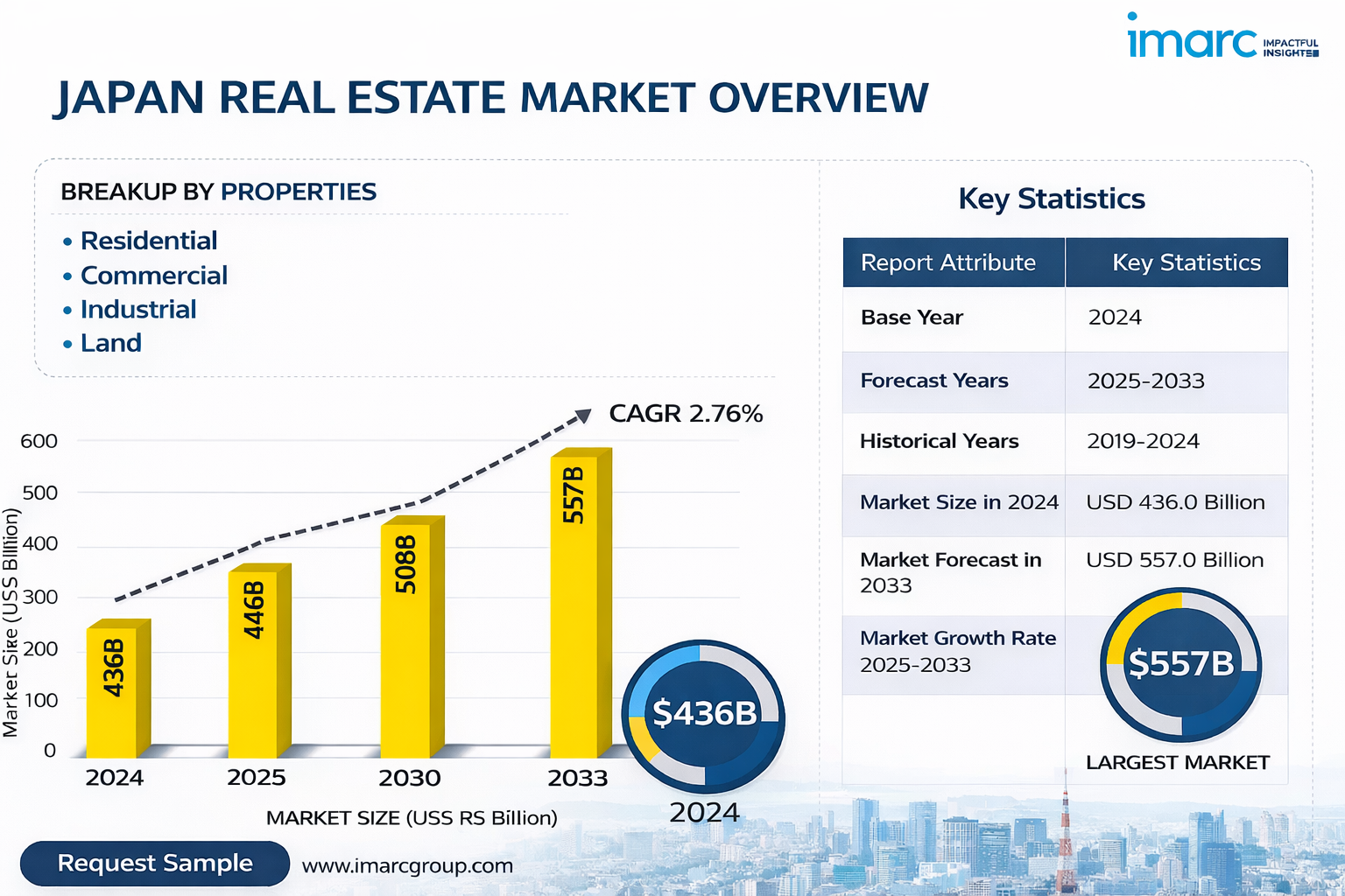 Japan Real Estate Market Size