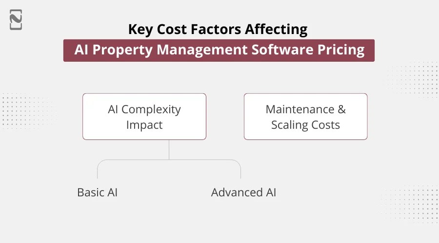 Key Cost Factors Affecting AI Property Management Software Pricing