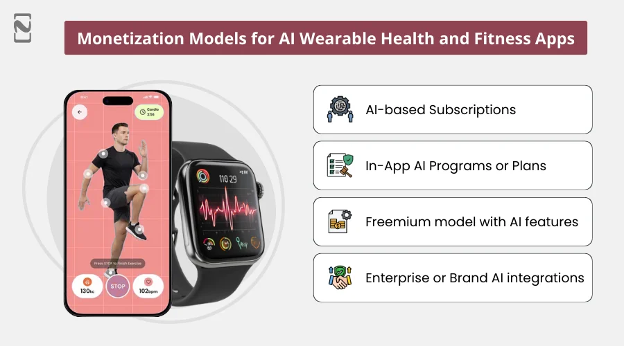 Monetization Models for AI Wearable Health and Fitness Apps