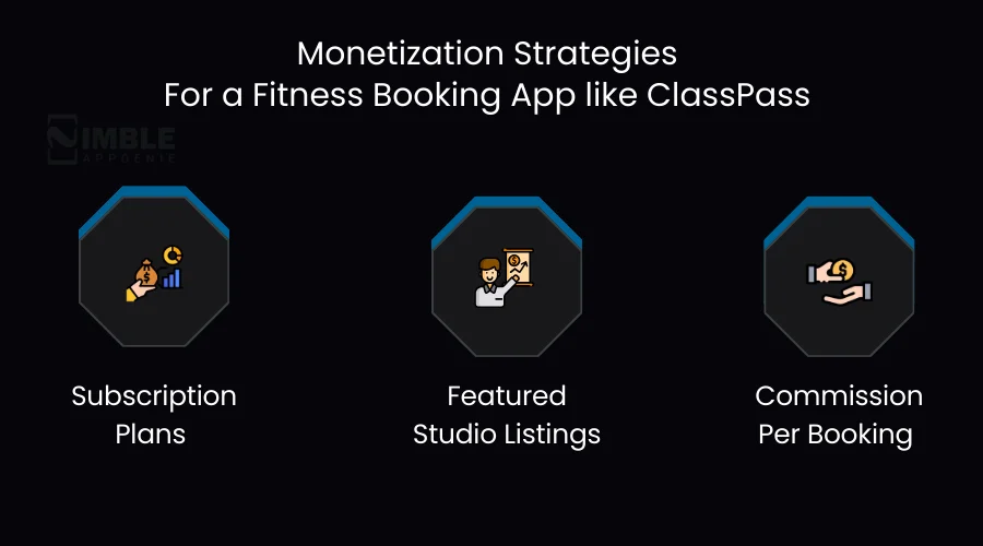 Monetization Strategies for a Fitness Booking App like ClassPass