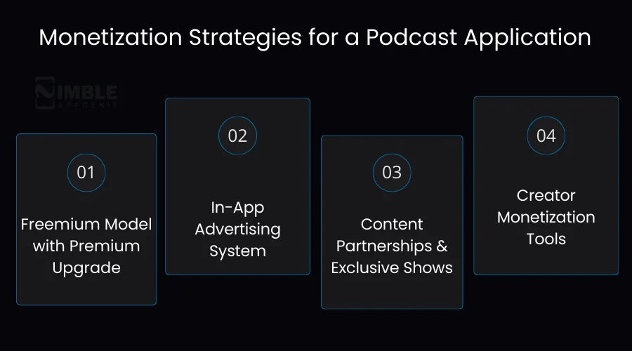 Monetization Strategies For a Podcast Application
