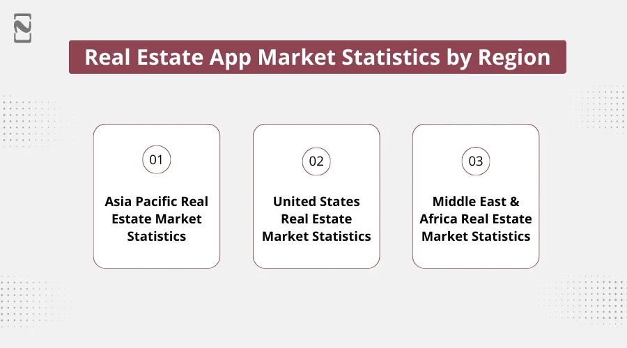 Real Estate App Market Statistics by Region