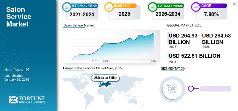 Salon Services Market