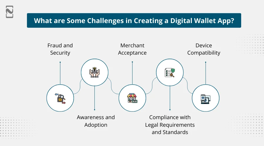 Some Challenges in Creating a Digital Wallet App
