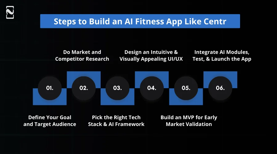 Steps to Build an AI Fitness App like Centr