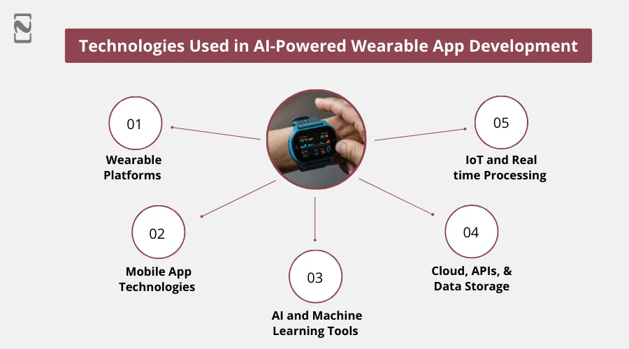 Technologies Used in AI-Powered Wearable App Development
