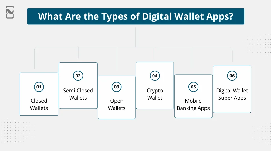 Types of Digital Wallet Apps