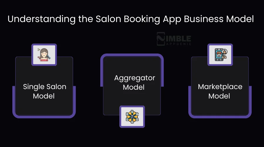 Salon Booking App Business Model