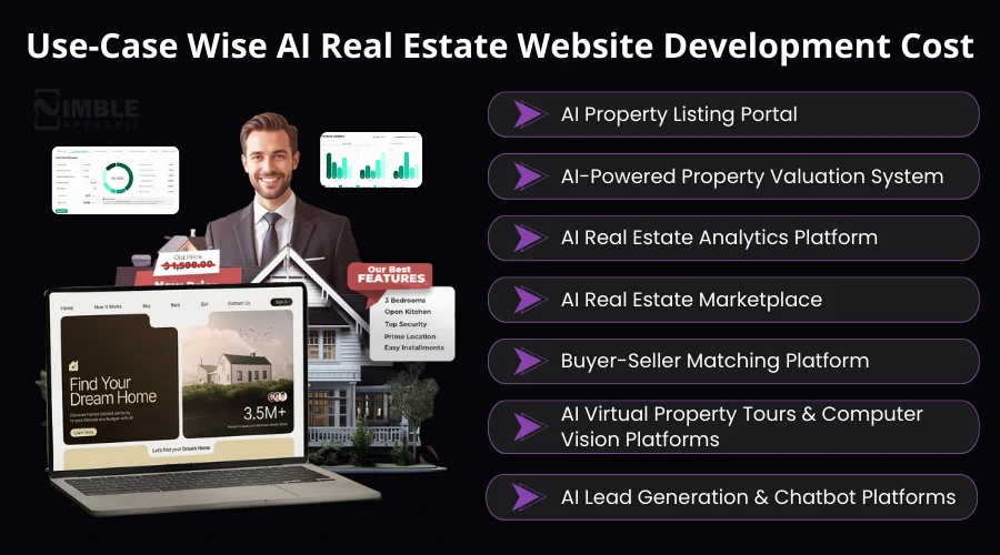 Use-Case Wise AI Real Estate Website Development Cost
