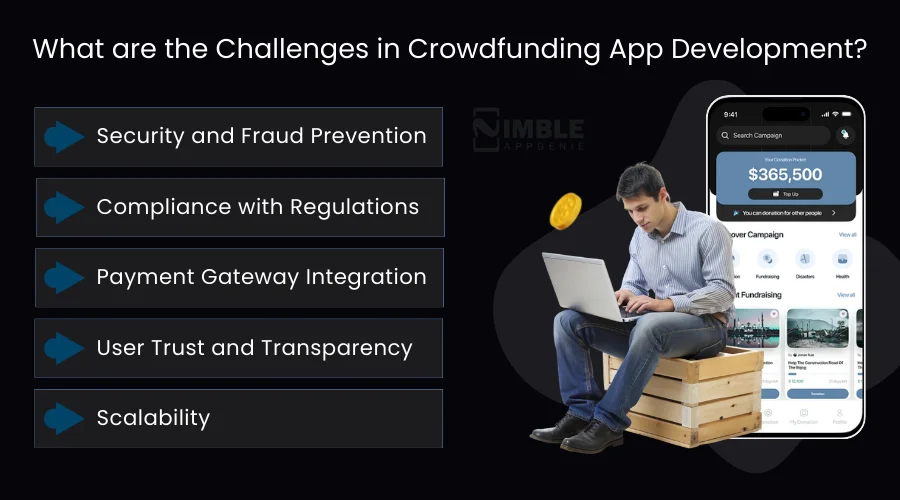 What are the Challenges in Crowdfunding App Development