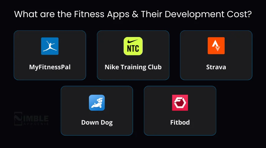 What are the Fitness Apps and Their Development Cost