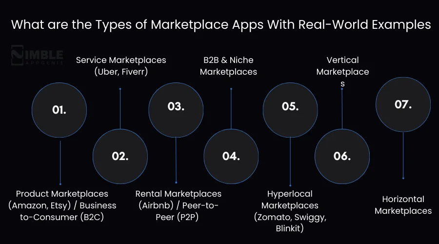 What are the Types of Marketplace Apps With Real-World Examples