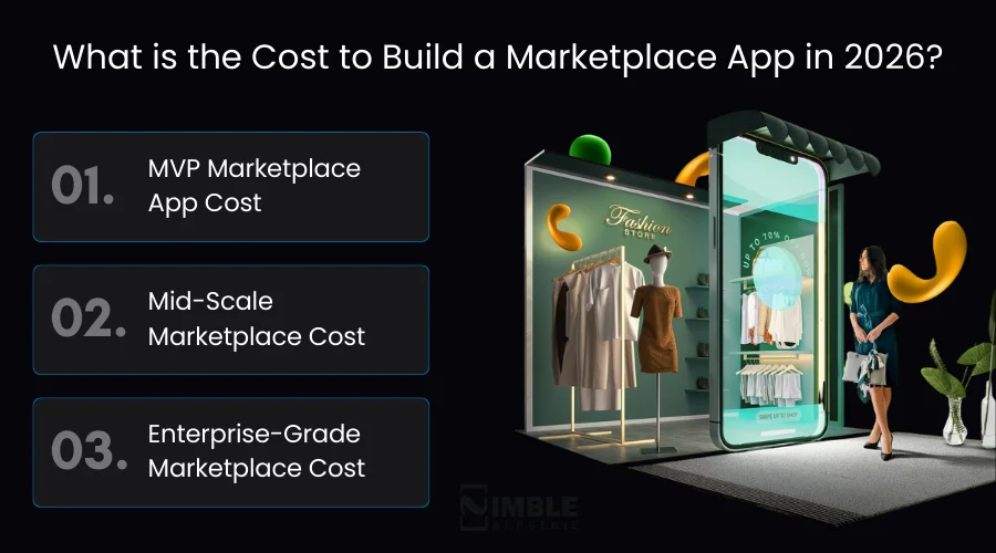 What is the Cost to Build a Marketplace App in 2026