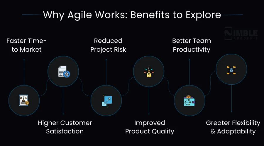 Why Agile Works Benefits to Explore