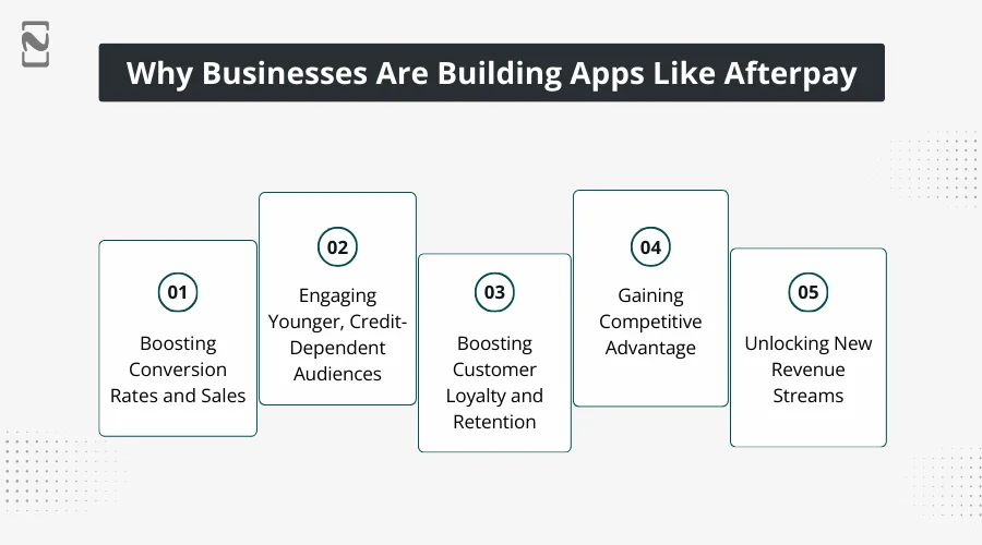 Why Businesses Are Building Apps Like Afterpay