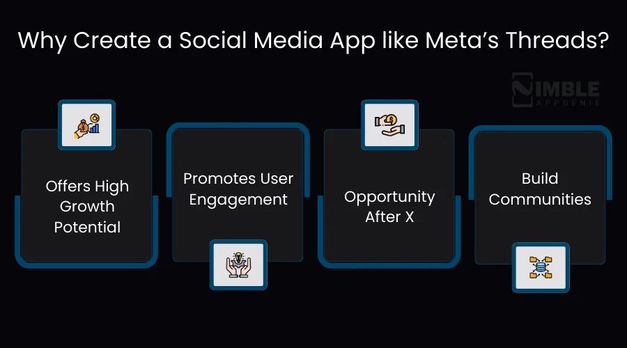 Why Create a Social Media App like Threads