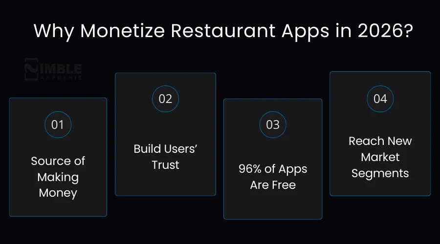 Why Monetize Restaurant Apps