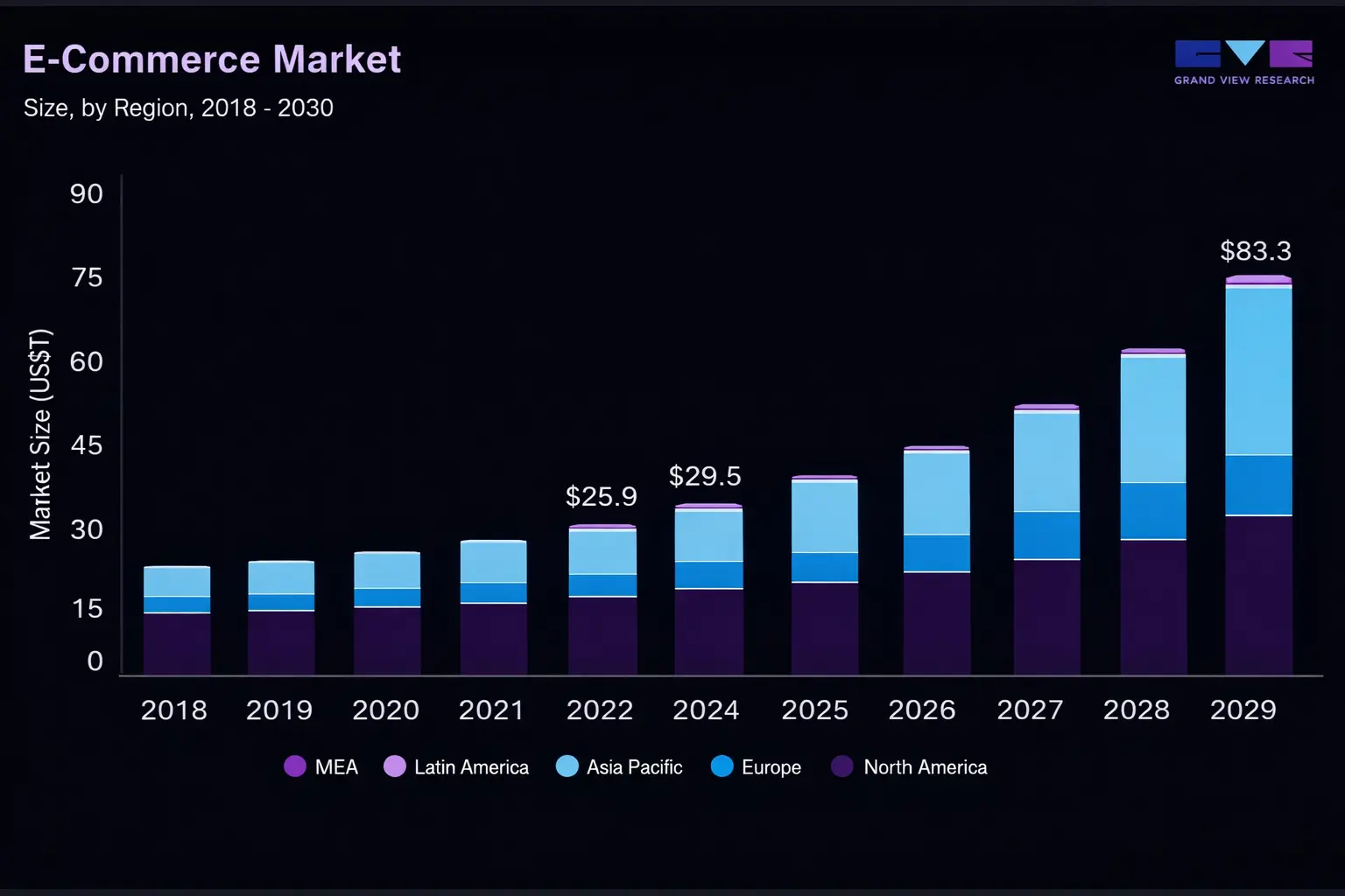 global eCommerce marketplace