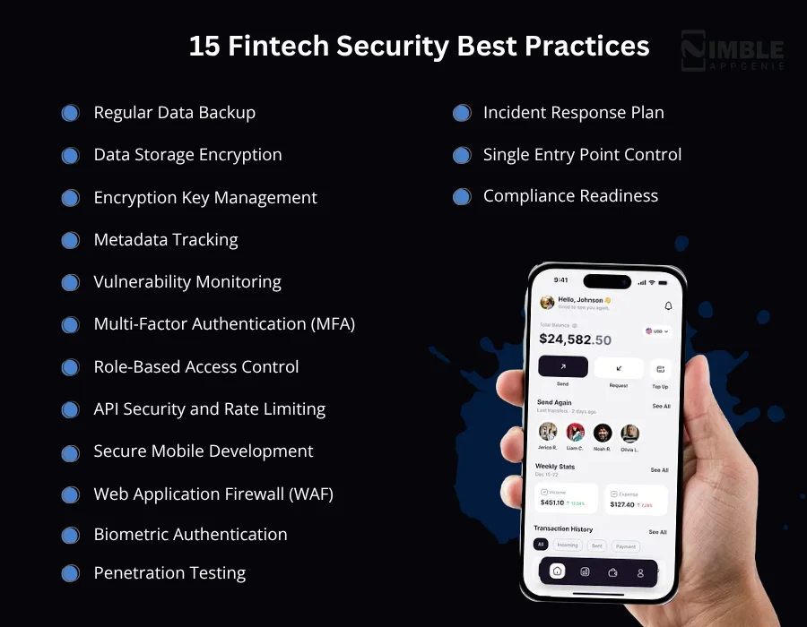 Fintech Security Best Practices