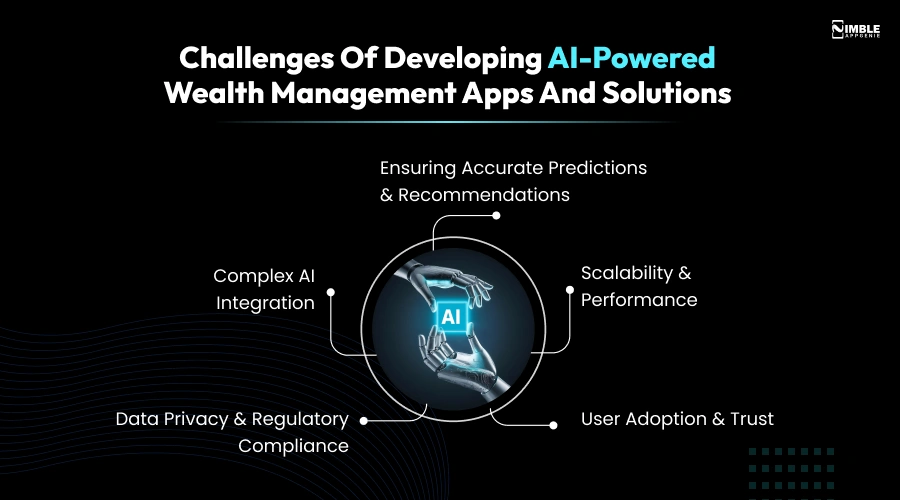 Challenges of Developing AI-Powered Wealth Management Apps and Solutions
