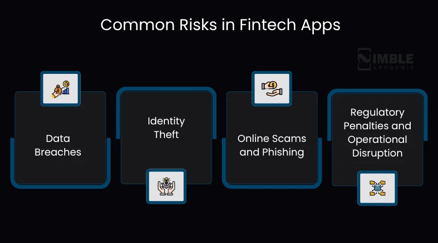 Common Risks in Fintech Apps