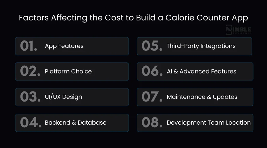 Factors Affecting the Cost to Build a Calorie Counter App