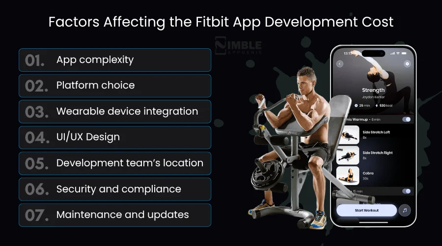 Factors Affecting the Cost to Develop a Fitbit-like app