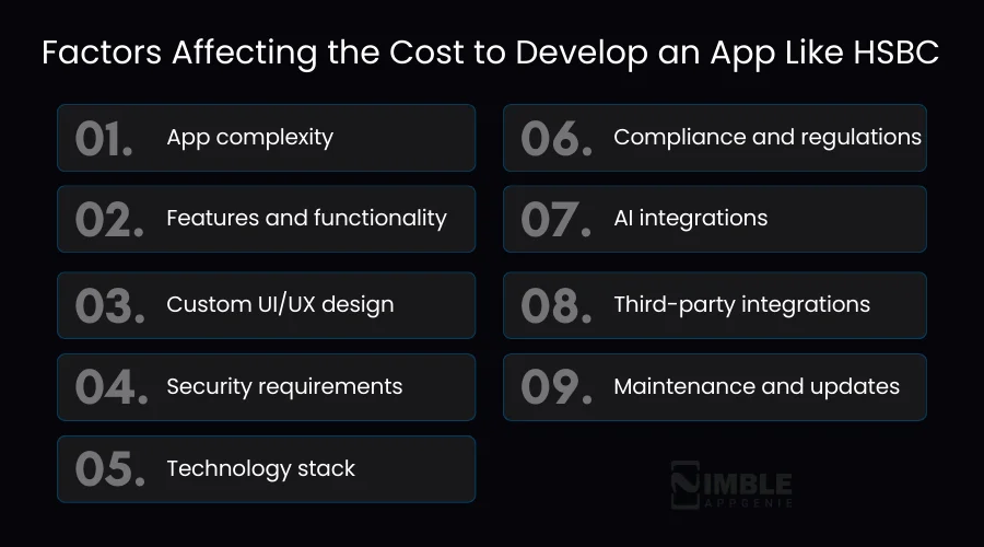Factors Affecting the Cost to Develop an App like HSBC