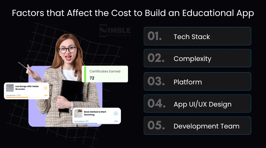 Factors that Affect the Cost to Build an Educational App