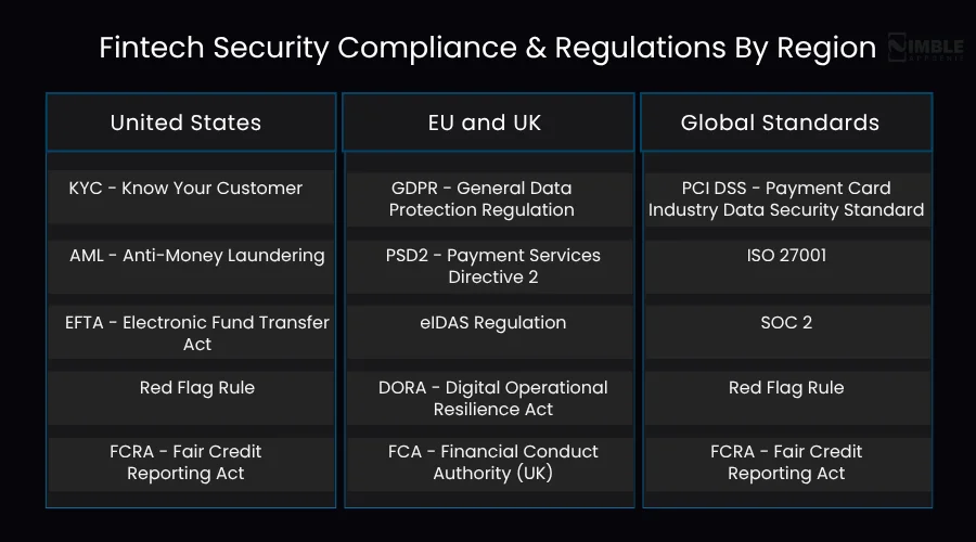 Fintech Security Glossary
