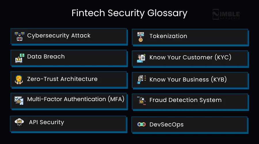 Fintech Security Glossary