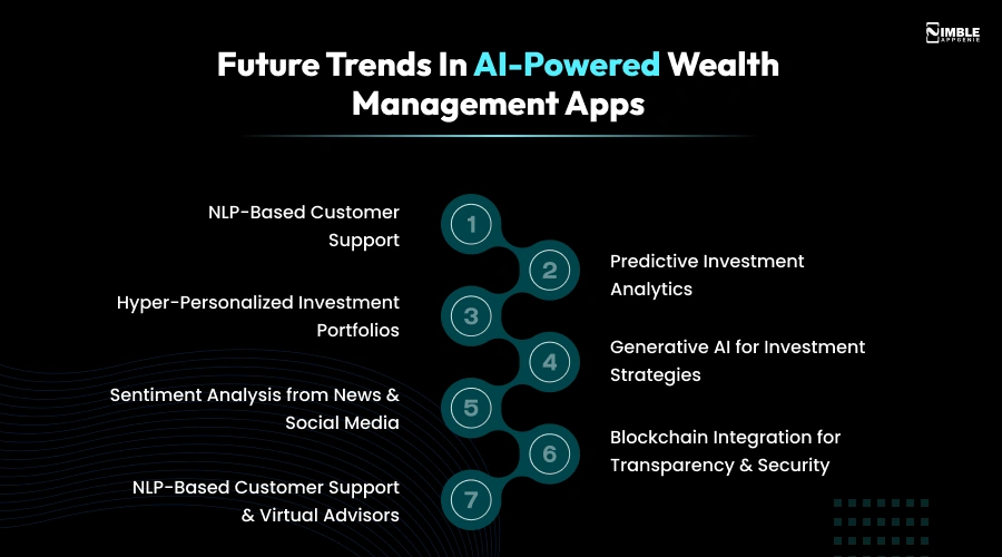 Future Trends in AI-Powered Wealth Management Apps