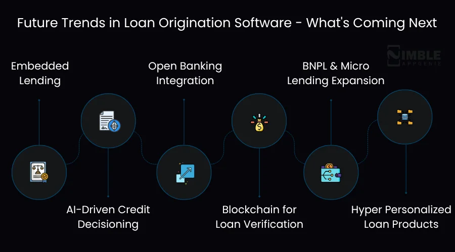 Future Trends in Loan Origination Software - What's Coming Next