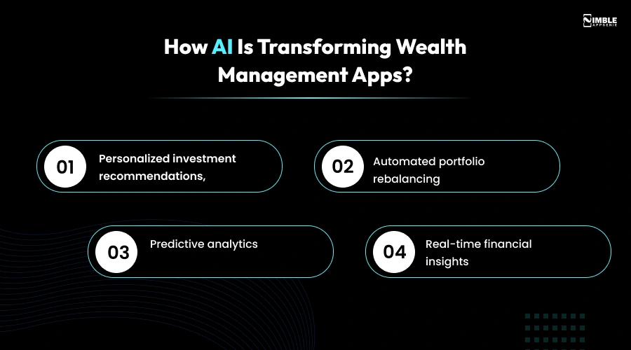 How AI is Transforming Wealth Management Apps