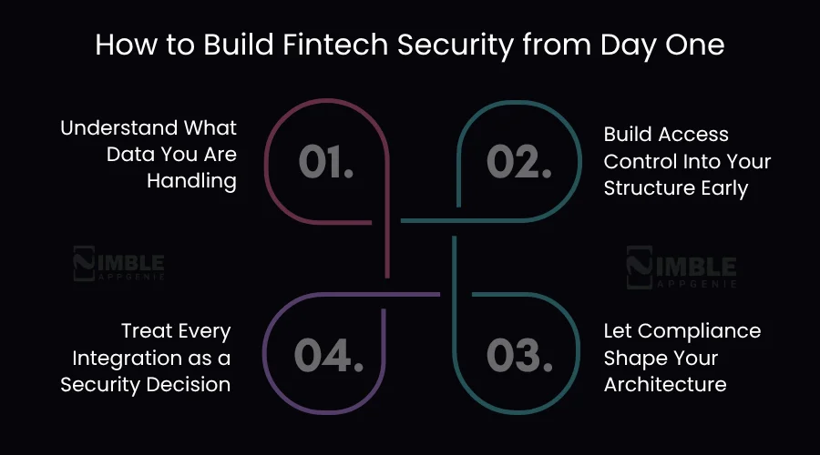 How to Build Fintech Security from Day One