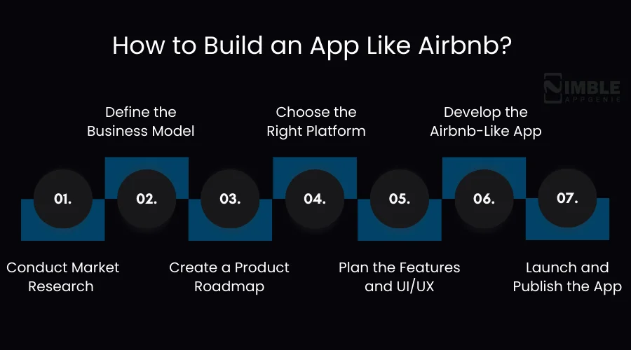 How to Build an App like Airbnb