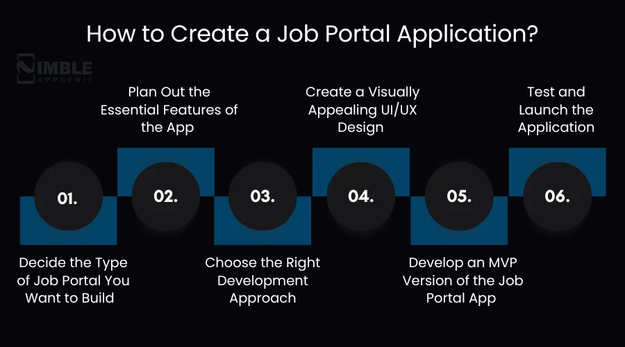 How to Create a Job Portal Application