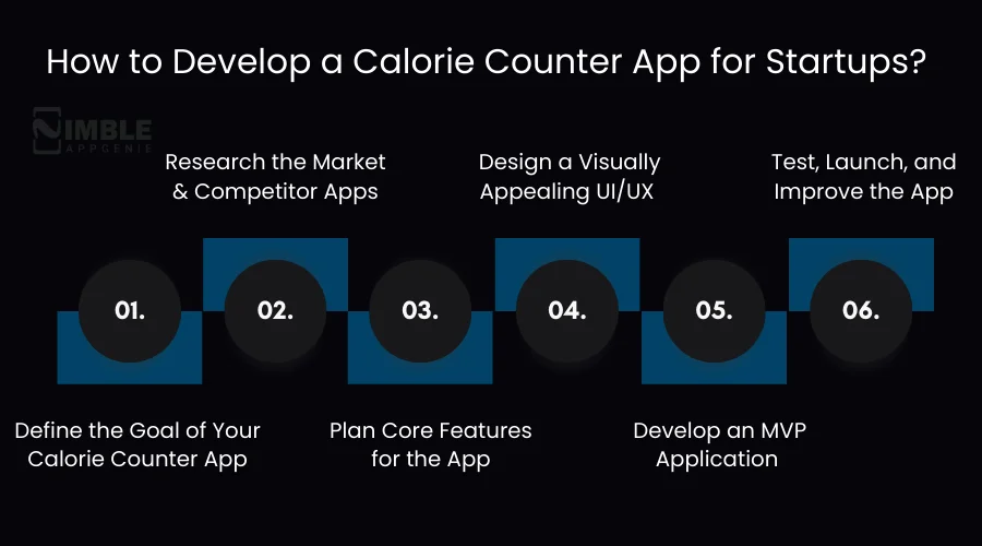 How to Develop a Calorie Counter App for Startups