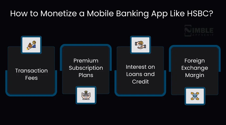 How to Monetize a Mobile Banking App Like HSBC