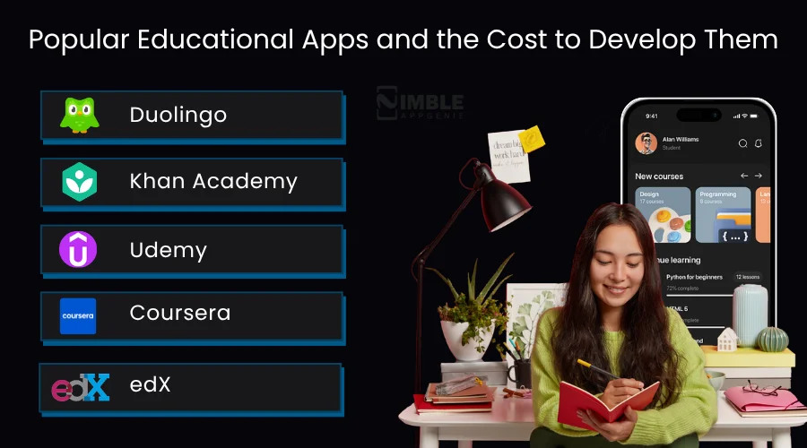 Popular Educational Apps and the Cost to Develop Them