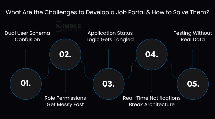 Challenges to Develop a Job Portal and How to Solve Them