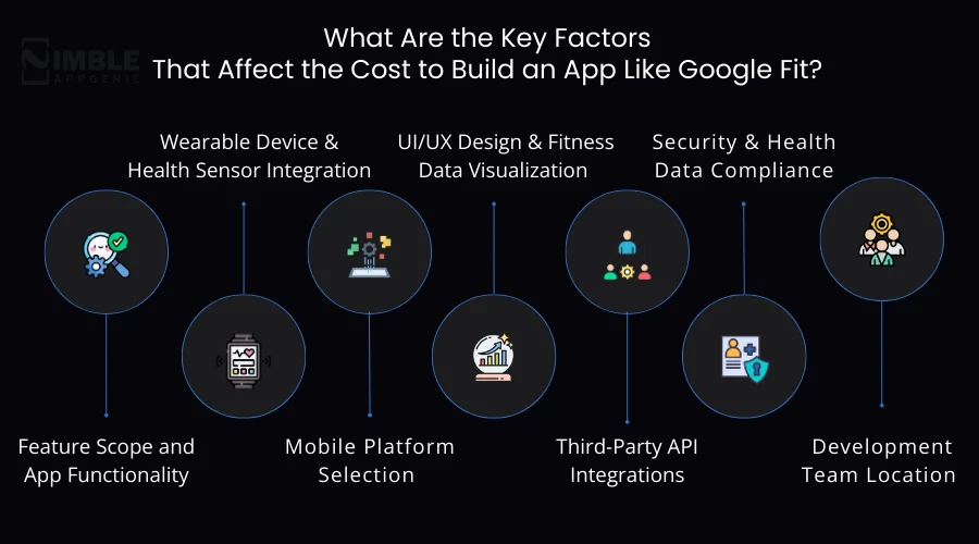 What Are the Key Factors That Affect the Cost to Build an App Like Google Fit?