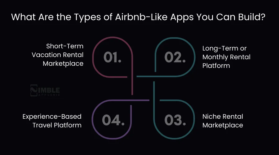 What Are the Types of Airbnb-Like Apps You Can Build