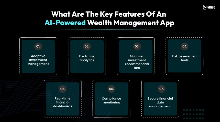What are the Key Features of an AI-Powered Wealth Management App