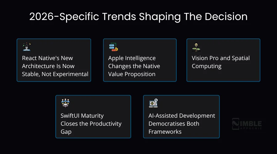2026-Specific Trends Shaping The Decision
