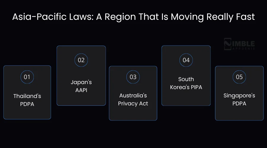 Asia-Pacific Laws_ A Region That Is Moving Really Fast